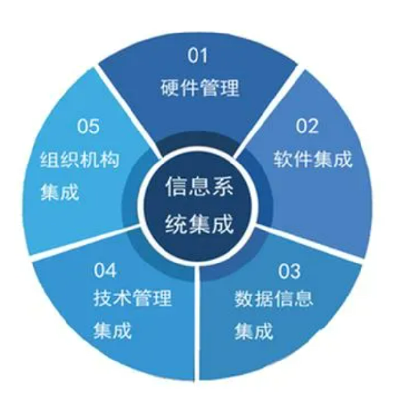信息系统集成:构建企业数字化转型的桥梁